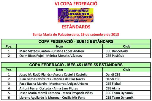 Resultats VI Copa Federaci 2013 Estndards  | Federaci Catalana de Ball Esportiu